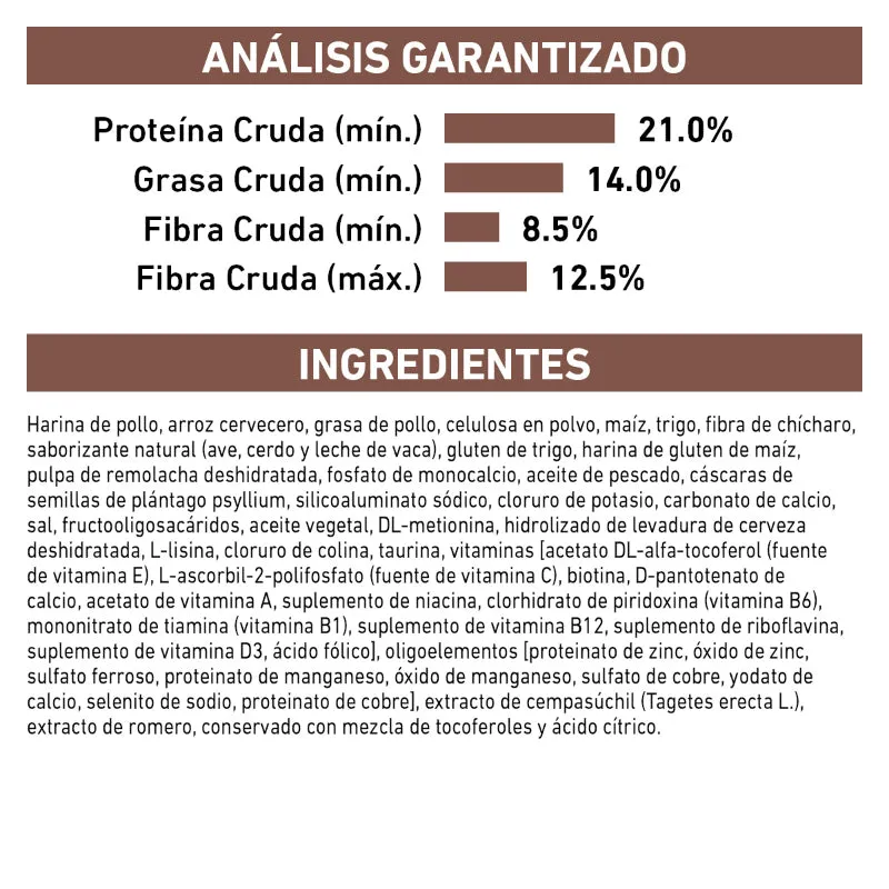 Royal Canin Gastrointestinal Fiber Response