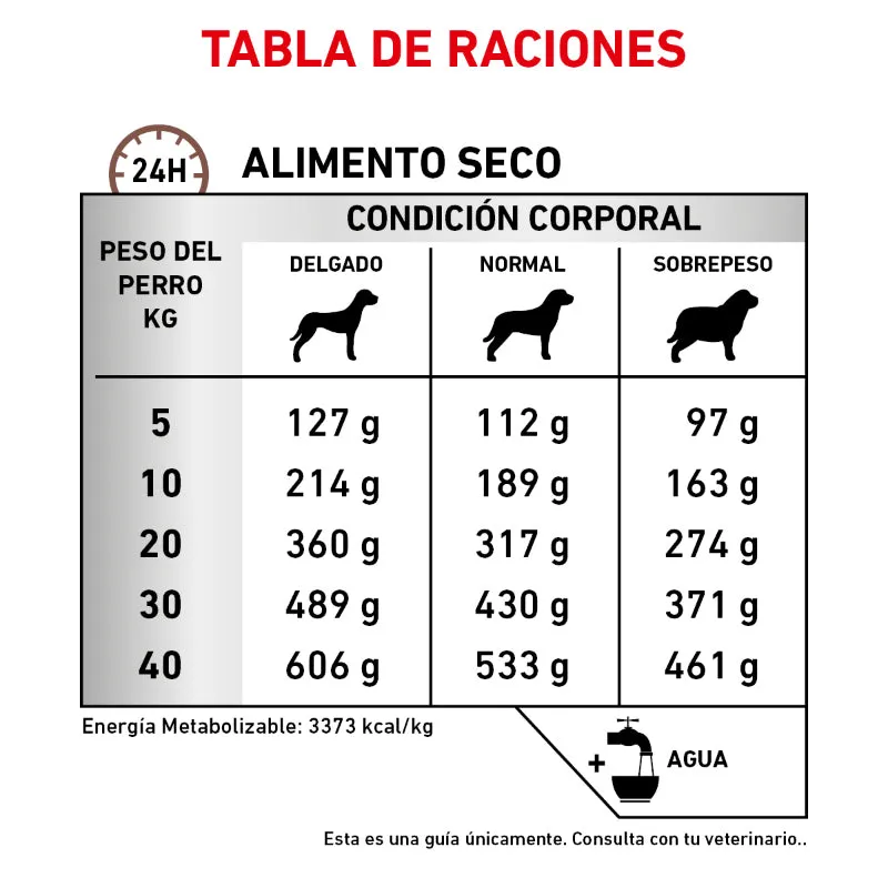 Royal Canin Gastrointestinal Fiber Response